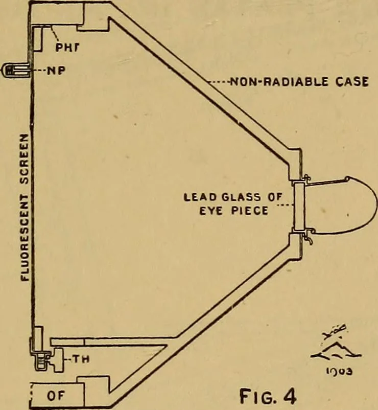 An illustration from Notes on X-light, 1903, leaf 690