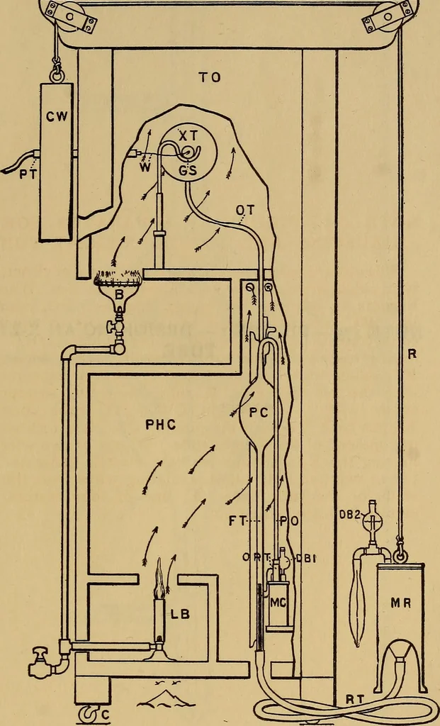 An illustration from Notes on X-light, 1903, leaf 720