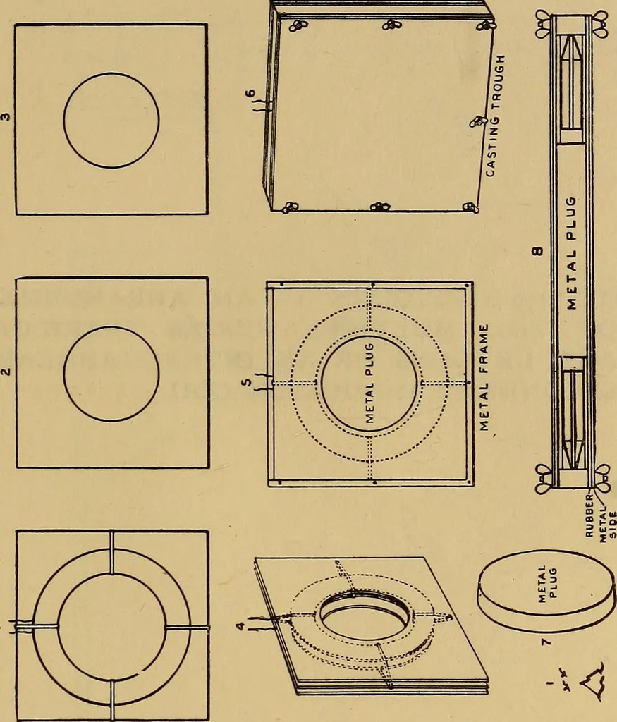 An illustration from Notes on X-light, 1903, leaf 728