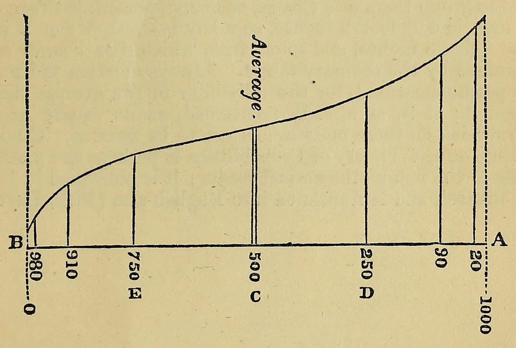 An illustration from Notes and queries on anthropology, for the use of travellers and residents in uncivilized lands, 1874, leaf 175