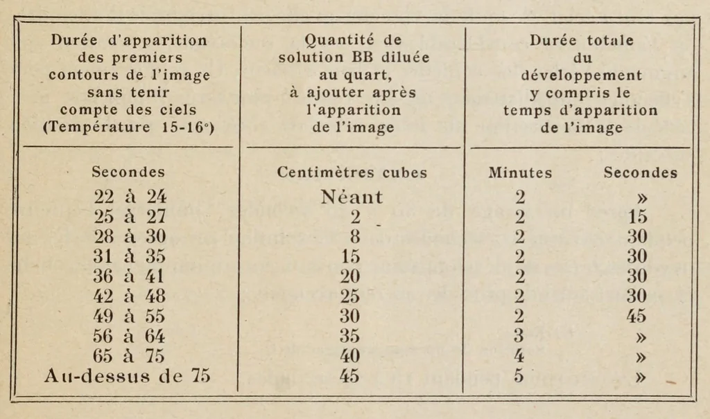 An illustration from Notice sur l'emploi des plaques autochromes, leaf 21