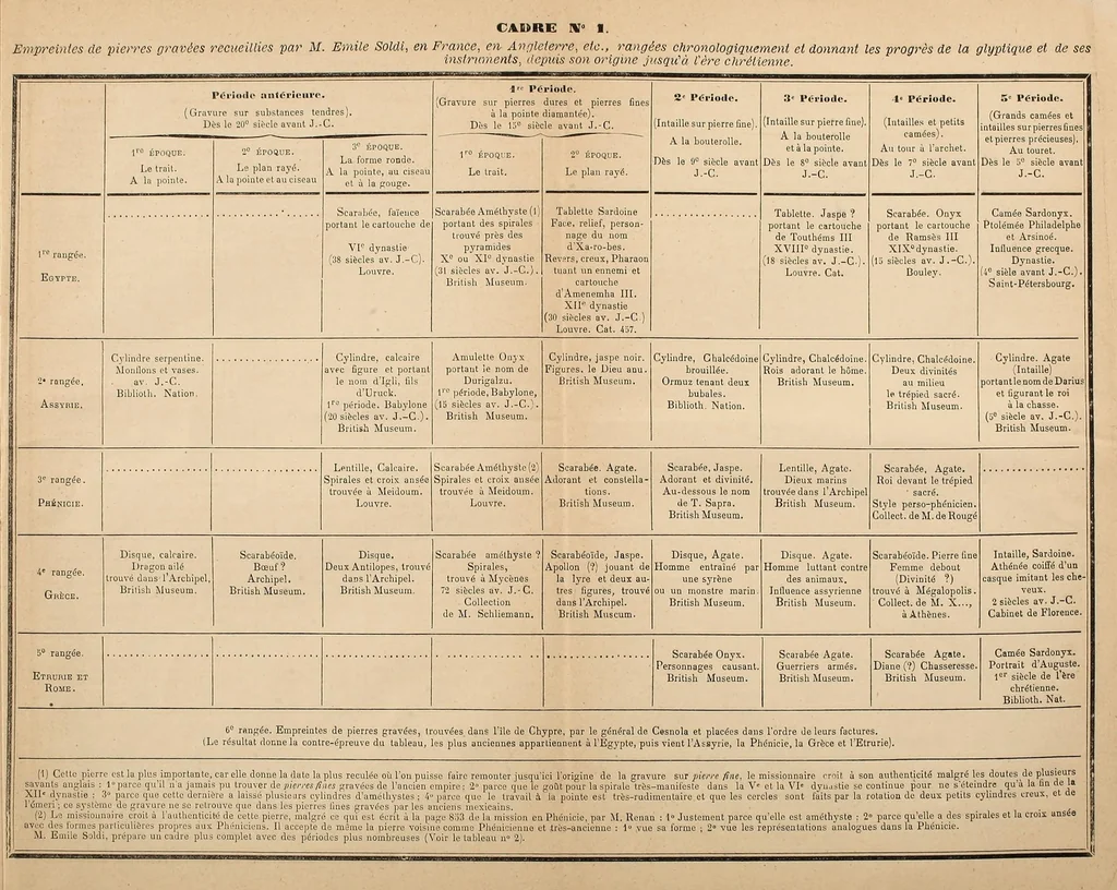 An illustration from Notice sur le Muséum ethnographique des missions scientifiques, rédigée par chacun des missionnaires scientifiques sur les objets qu'il a rapportés, 1878, leaf 61