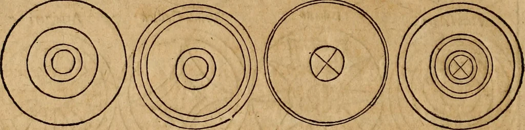 An illustration from Notitia vtraqve cvm orientis tvm occidentis vltra Arcadii Honoriiqve Cæsarvm tempora, illustre uetustatis monumentum, imò thesaurus prorsum incomparabilis : Præcedit aute D. Andreæ Alciati libellus, De magistratib. ciuilibusq; ac militaribus officijs, partim ex hac ipsa Notitia, partim aliunde desumptus : cvi succedit Descriptio urbis Romæ, quæ sub titulo Pub. Victoris circumfertur : & altera urbis Constantinopolitanæ incerto autore, nunquã antehac typis excusa, imperialium uidelicet ac primariaru sedium utriusq reipub : svbiungitur Notitiis uetustus liber De rebvs bellicis ad Theodosium Aug & filios eius Arcadium atq; Honorium, ut uidetur, scriptus incerto autore : item, ne quid de antiquo exemplari omitteretur, Disputatio Adriani Aug. & Epicteti philosophi, 1552, leaf 129