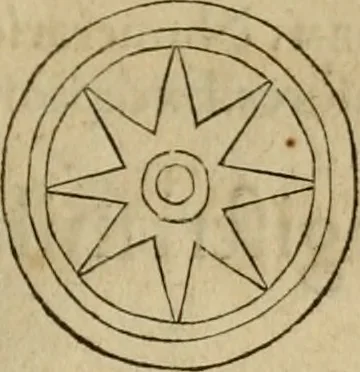 An illustration from Notitia vtraqve cvm orientis tvm occidentis vltra Arcadii Honoriiqve Cæsarvm tempora, illustre uetustatis monumentum, imò thesaurus prorsum incomparabilis : Præcedit aute D. Andreæ Alciati libellus, De magistratib. ciuilibusq; ac militaribus officijs, partim ex hac ipsa Notitia, partim aliunde desumptus : cvi succedit Descriptio urbis Romæ, quæ sub titulo Pub. Victoris circumfertur : & altera urbis Constantinopolitanæ incerto autore, nunquã antehac typis excusa, imperialium uidelicet ac primariaru sedium utriusq reipub : svbiungitur Notitiis uetustus liber De rebvs bellicis ad Theodosium Aug & filios eius Arcadium atq; Honorium, ut uidetur, scriptus incerto autore : item, ne quid de antiquo exemplari omitteretur, Disputatio Adriani Aug. & Epicteti philosophi, 1552, leaf 42