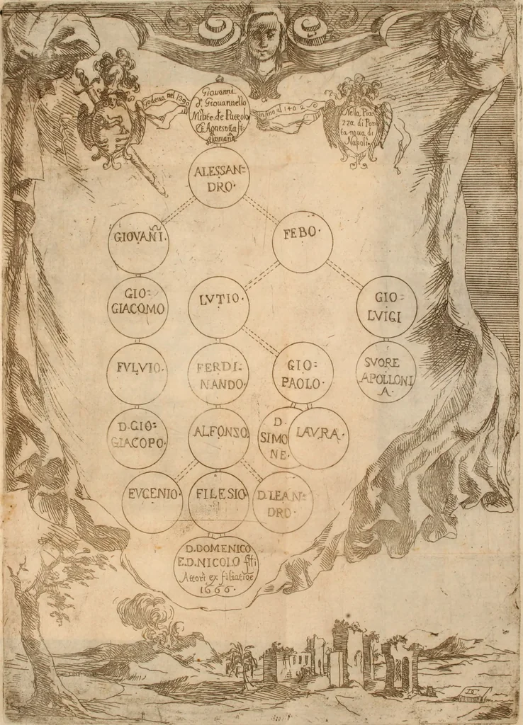 An illustration from Notizie di nobiltà, 1672, leaf 306