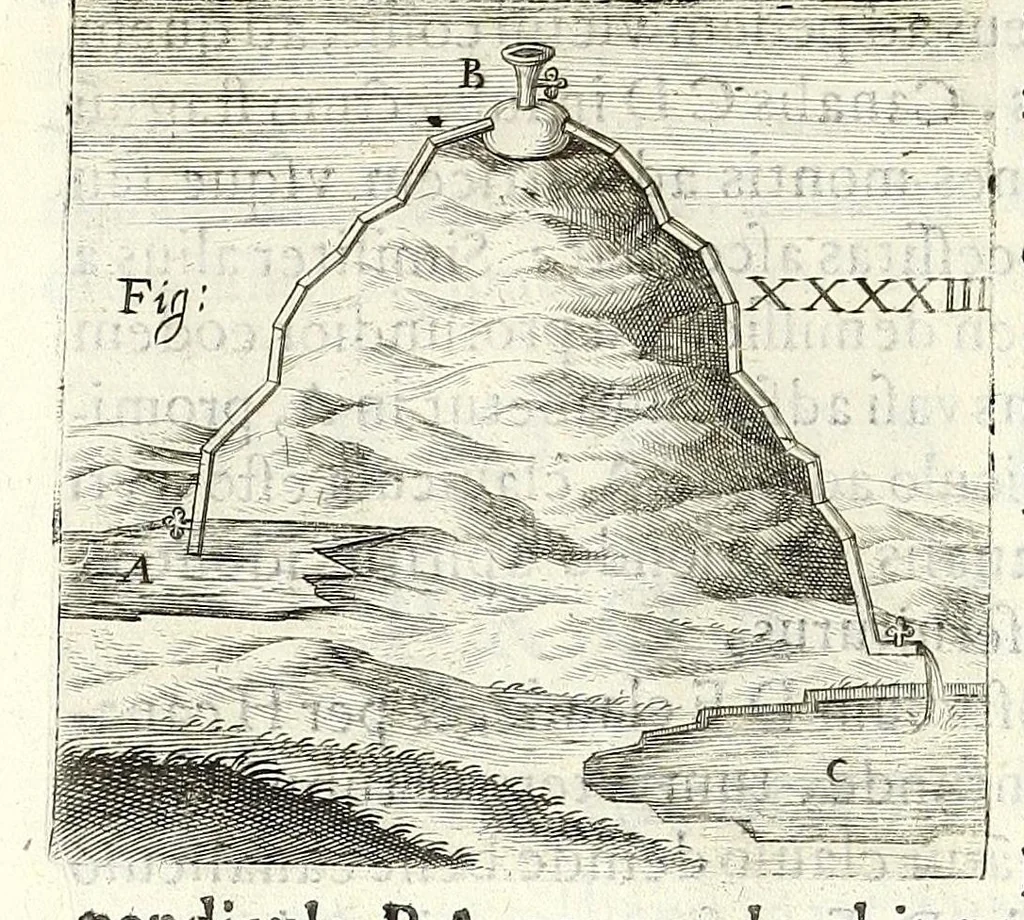 An illustration from Noua et amaenior de admirando fontium genio (ex abditas naturae claustris, in orbis lucem emanante) philosophia : perenne fluere iussa, 1659, leaf 128