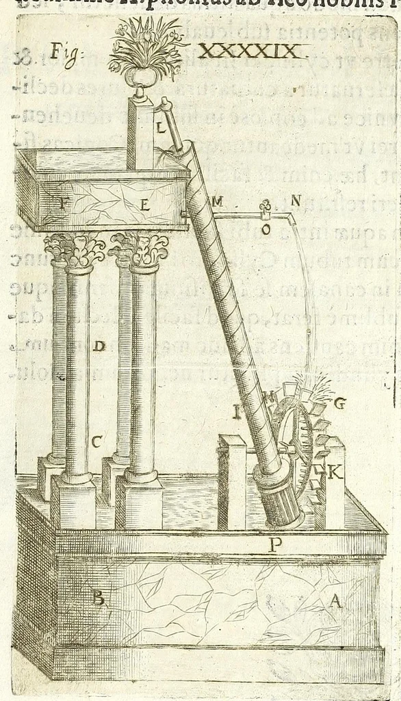 An illustration from Noua et amaenior de admirando fontium genio (ex abditas naturae claustris, in orbis lucem emanante) philosophia : perenne fluere iussa, 1659, leaf 141