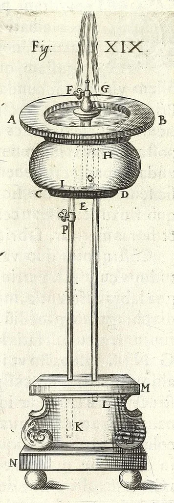 An illustration from Noua et amaenior de admirando fontium genio (ex abditas naturae claustris, in orbis lucem emanante) philosophia : perenne fluere iussa, 1659, leaf 87
