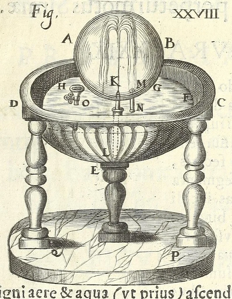 An illustration from Noua et amaenior de admirando fontium genio (ex abditas naturae claustris, in orbis lucem emanante) philosophia : perenne fluere iussa, 1659, leaf 97