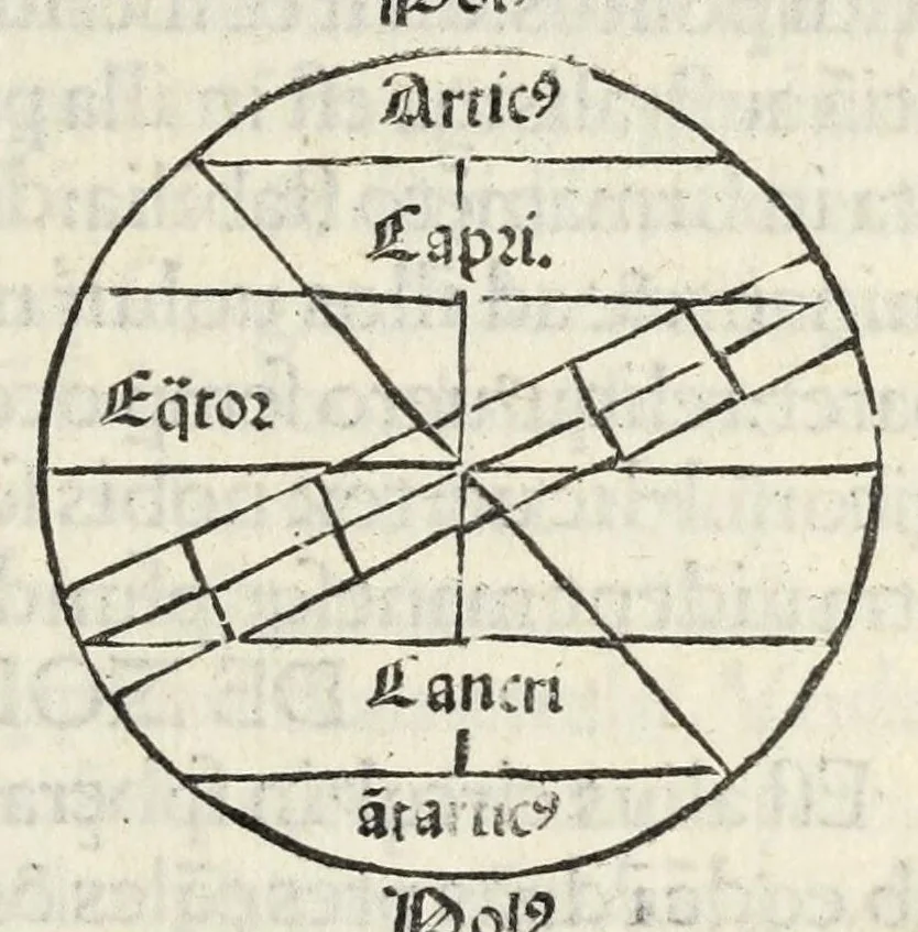 An illustration from Nouiciis adolfscentibus ad astronomicam rempu. capessenda[m] aditu[m] i[m]petra[n]tib[us], per breui rectoq[ue] tramite a uulgari uestigio semoto, Ioannis de Sacro Busto Sphe̜ricum opusculu[m] Georgiiq[ue] Purbachii I[n] mot[us] planetaru[m] accuratiss. theorice̜ Necno[n] contra Cremonensia in eorunde[m] planetaru[m] theoricas delirame[n]ta Ioa[n]nis de Mo[n]te Regio disputatio[n]es ta[m] accuratiss. q[uam] utiliss. dicatu[m] opus utili serie contextu[m] inchoat., leaf 17