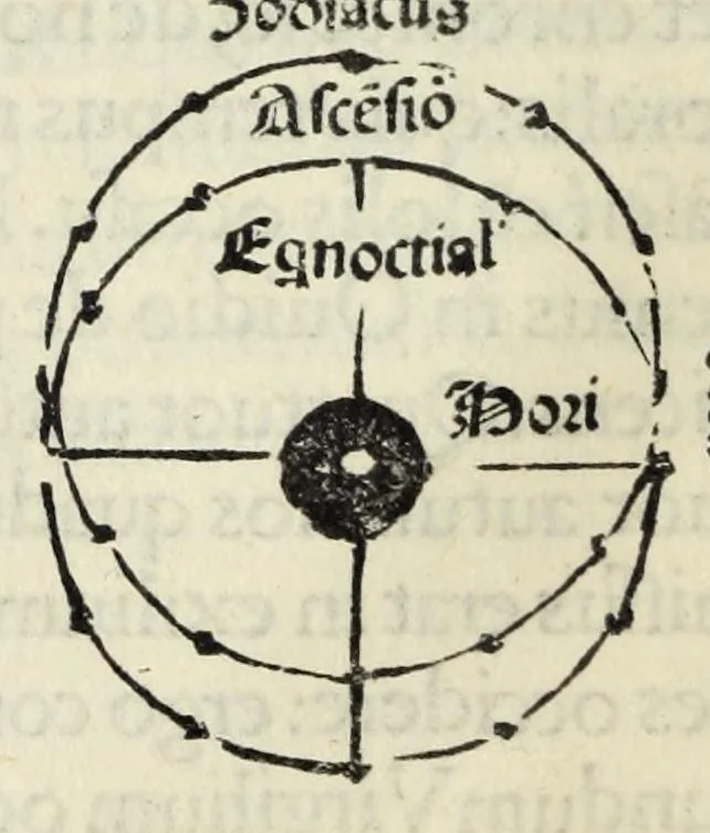 An illustration from Nouiciis adolfscentibus ad astronomicam rempu. capessenda[m] aditu[m] i[m]petra[n]tib[us], per breui rectoq[ue] tramite a uulgari uestigio semoto, Ioannis de Sacro Busto Sphe̜ricum opusculu[m] Georgiiq[ue] Purbachii I[n] mot[us] planetaru[m] accuratiss. theorice̜ Necno[n] contra Cremonensia in eorunde[m] planetaru[m] theoricas delirame[n]ta Ioa[n]nis de Mo[n]te Regio disputatio[n]es ta[m] accuratiss. q[uam] utiliss. dicatu[m] opus utili serie contextu[m] inchoat., leaf 26