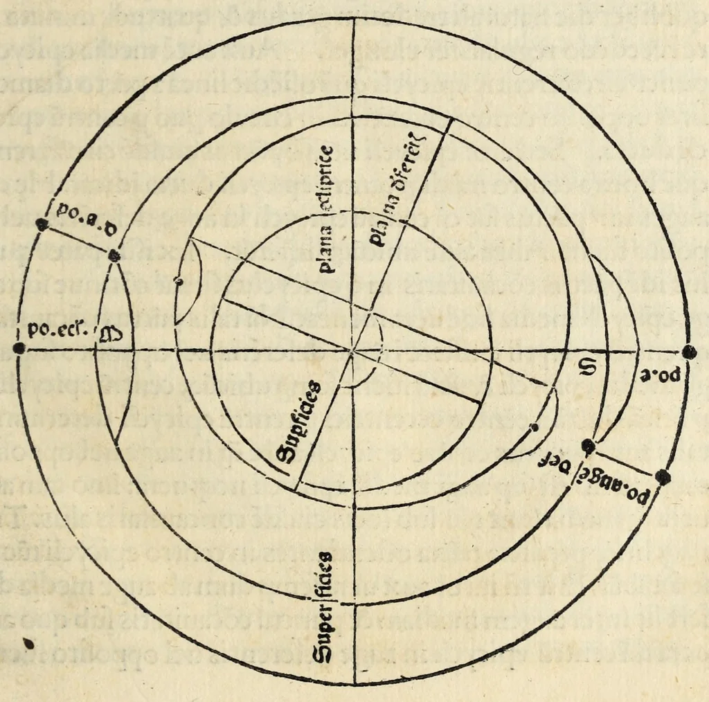 An illustration from Nouiciis adolfscentibus ad astronomicam rempu. capessenda[m] aditu[m] i[m]petra[n]tib[us], per breui rectoq[ue] tramite a uulgari uestigio semoto, Ioannis de Sacro Busto Sphe̜ricum opusculu[m] Georgiiq[ue] Purbachii I[n] mot[us] planetaru[m] accuratiss. theorice̜ Necno[n] contra Cremonensia in eorunde[m] planetaru[m] theoricas delirame[n]ta Ioa[n]nis de Mo[n]te Regio disputatio[n]es ta[m] accuratiss. q[uam] utiliss. dicatu[m] opus utili serie contextu[m] inchoat., leaf 49