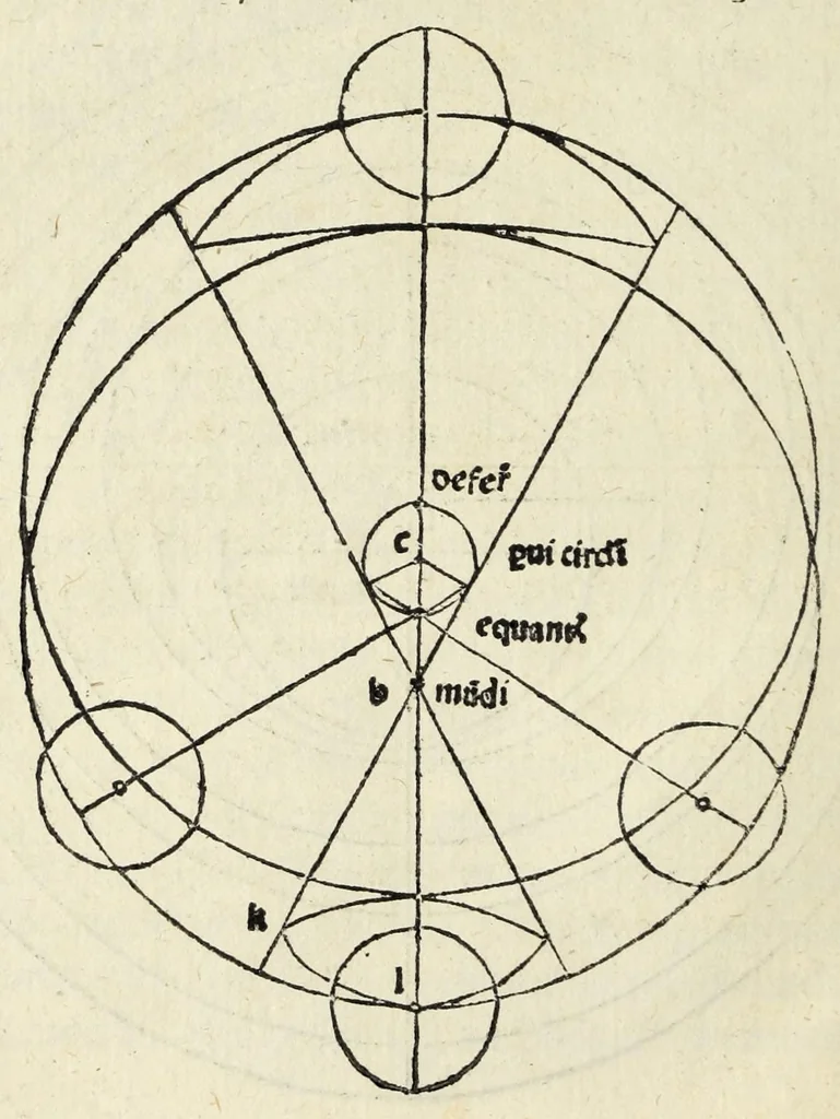 An illustration from Nouiciis adolfscentibus ad astronomicam rempu. capessenda[m] aditu[m] i[m]petra[n]tib[us], per breui rectoq[ue] tramite a uulgari uestigio semoto, Ioannis de Sacro Busto Sphe̜ricum opusculu[m] Georgiiq[ue] Purbachii I[n] mot[us] planetaru[m] accuratiss. theorice̜ Necno[n] contra Cremonensia in eorunde[m] planetaru[m] theoricas delirame[n]ta Ioa[n]nis de Mo[n]te Regio disputatio[n]es ta[m] accuratiss. q[uam] utiliss. dicatu[m] opus utili serie contextu[m] inchoat., leaf 66