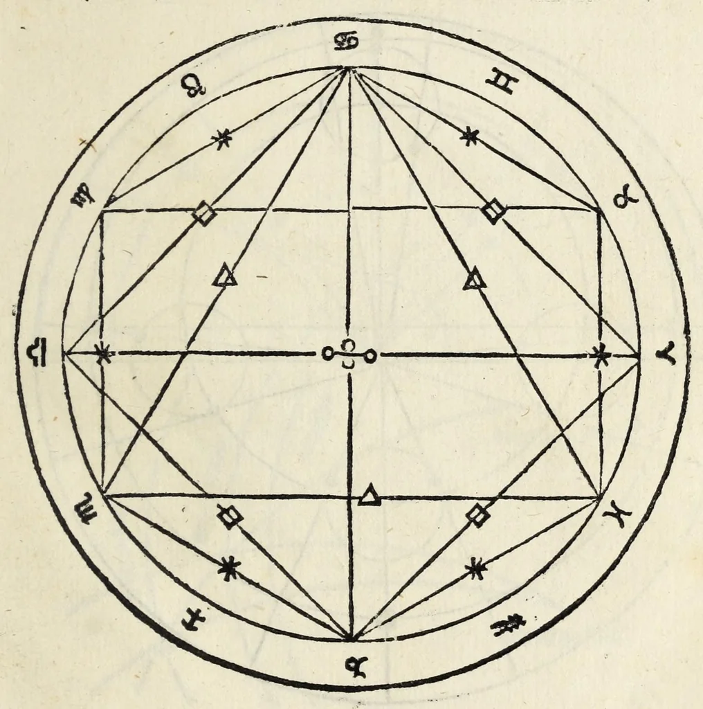 An illustration from Nouiciis adolfscentibus ad astronomicam rempu. capessenda[m] aditu[m] i[m]petra[n]tib[us], per breui rectoq[ue] tramite a uulgari uestigio semoto, Ioannis de Sacro Busto Sphe̜ricum opusculu[m] Georgiiq[ue] Purbachii I[n] mot[us] planetaru[m] accuratiss. theorice̜ Necno[n] contra Cremonensia in eorunde[m] planetaru[m] theoricas delirame[n]ta Ioa[n]nis de Mo[n]te Regio disputatio[n]es ta[m] accuratiss. q[uam] utiliss. dicatu[m] opus utili serie contextu[m] inchoat., leaf 73