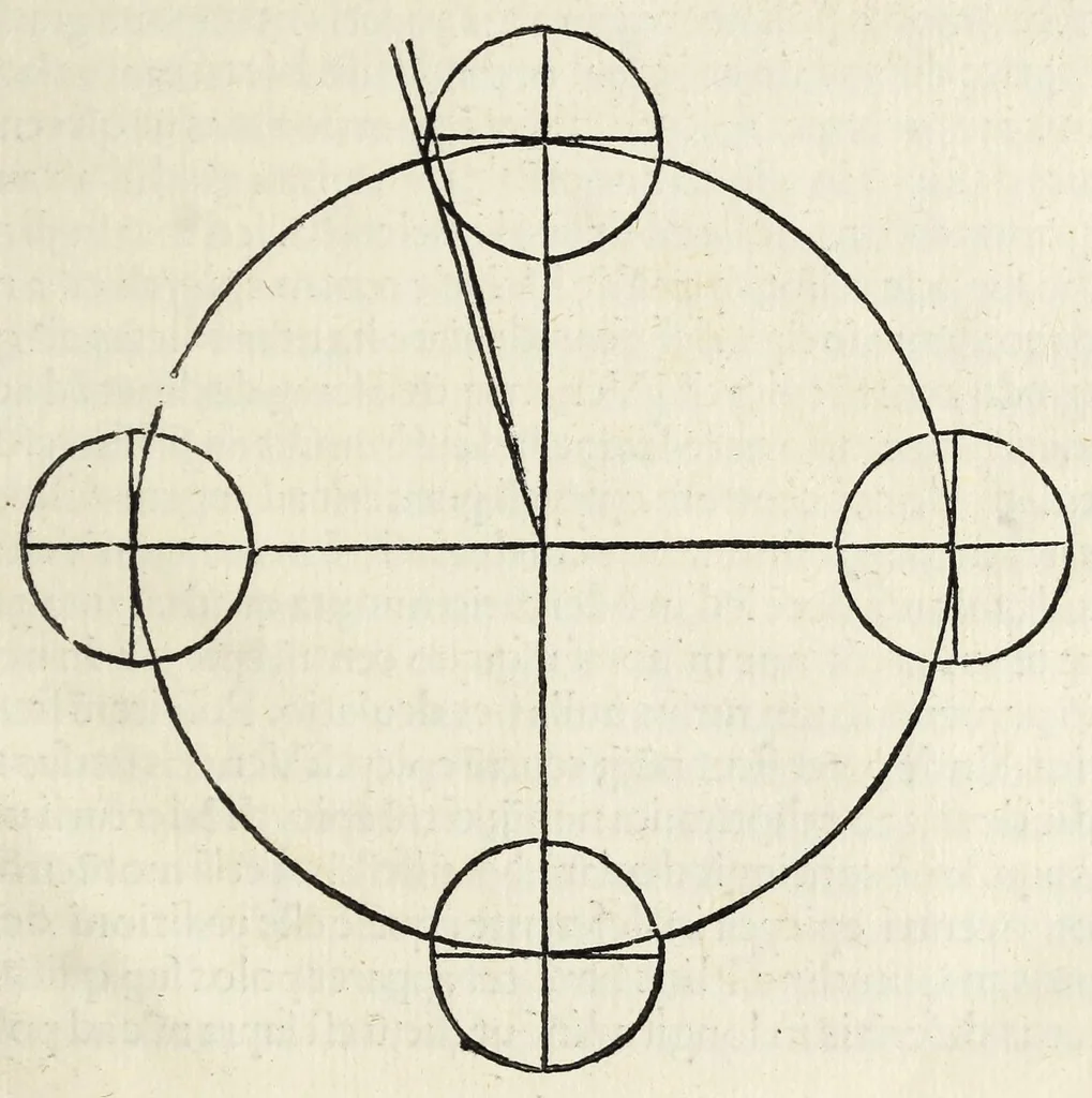 An illustration from Nouiciis adolfscentibus ad astronomicam rempu. capessenda[m] aditu[m] i[m]petra[n]tib[us], per breui rectoq[ue] tramite a uulgari uestigio semoto, Ioannis de Sacro Busto Sphe̜ricum opusculu[m] Georgiiq[ue] Purbachii I[n] mot[us] planetaru[m] accuratiss. theorice̜ Necno[n] contra Cremonensia in eorunde[m] planetaru[m] theoricas delirame[n]ta Ioa[n]nis de Mo[n]te Regio disputatio[n]es ta[m] accuratiss. q[uam] utiliss. dicatu[m] opus utili serie contextu[m] inchoat., leaf 81