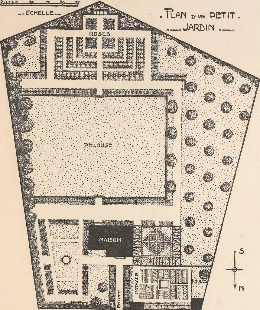 An illustration from Le nouveau jardin, 1912, leaf 76