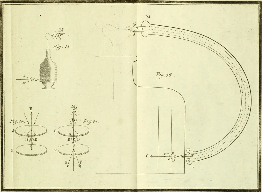 An illustration from Nouveau mécanisme de l'électricité : fondé sur les lois de l'équilbre & du mouvement, démontré par des expériences qui renversent le systême de l'électricité positive & négative : & qui établissent ses rapports avec le mécanisme caché de l'aimant, dont il explique les principaux phénomènes : et l'heureuse influence du fluide électrique dans le traitement des maladies nerveuses, 1802, leaf 346