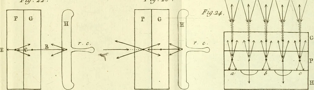 An illustration from Nouveau mécanisme de l'électricité : fondé sur les lois de l'équilbre & du mouvement, démontré par des expériences qui renversent le systême de l'électricité positive & négative : & qui établissent ses rapports avec le mécanisme caché de l'aimant, dont il explique les principaux phénomènes : et l'heureuse influence du fluide électrique dans le traitement des maladies nerveuses, 1802, leaf 350