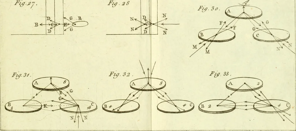 An illustration from Nouveau mécanisme de l'électricité : fondé sur les lois de l'équilbre & du mouvement, démontré par des expériences qui renversent le systême de l'électricité positive & négative : & qui établissent ses rapports avec le mécanisme caché de l'aimant, dont il explique les principaux phénomènes : et l'heureuse influence du fluide électrique dans le traitement des maladies nerveuses, 1802, leaf 352