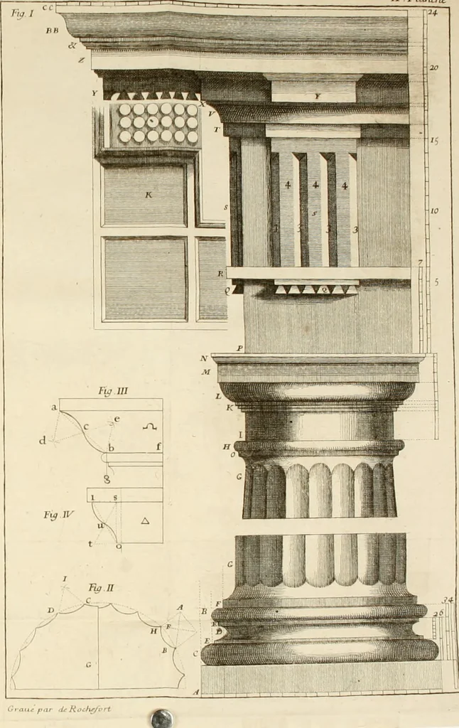 An illustration from Nouveau traité de toute l'architecture, ou, L'art de bastir : utile aux entrepreneurs et aux ouvriers : on y trouvera aisément & sans fraction le mesure de chaque ordre de colonnes, & ce qu'il faut observer dans les edifices publics ou particuliers : avec un dictionnaire des termes d'architecture, &c., 1714, leaf 315