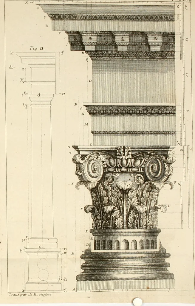 An illustration from Nouveau traité de toute l'architecture, ou, L'art de bastir : utile aux entrepreneurs et aux ouvriers : on y trouvera aisément & sans fraction le mesure de chaque ordre de colonnes, & ce qu'il faut observer dans les edifices publics ou particuliers : avec un dictionnaire des termes d'architecture, &c., 1714, leaf 321