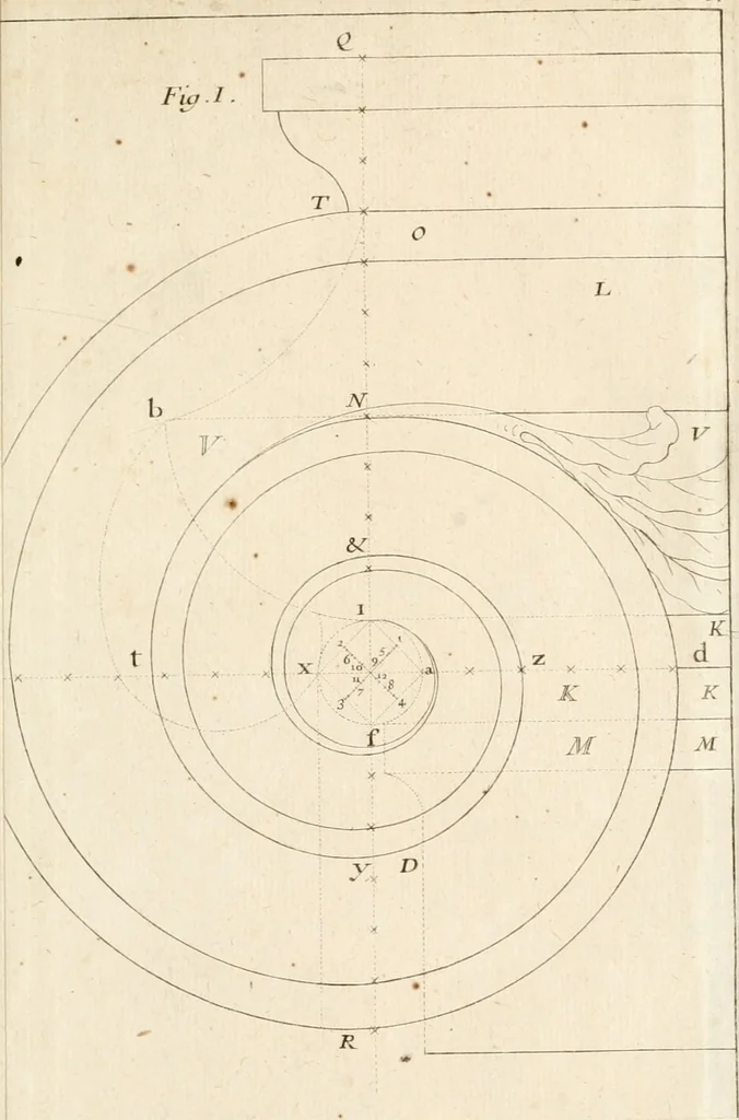 An illustration from Nouveau traité de toute l'architecture, ou, L'art de bastir : utile aux entrepreneurs et aux ouvriers : on y trouvera aisément & sans fraction le mesure de chaque ordre de colonnes, & ce qu'il faut observer dans les edifices publics ou particuliers : avec un dictionnaire des termes d'architecture, &c., 1714, leaf 324