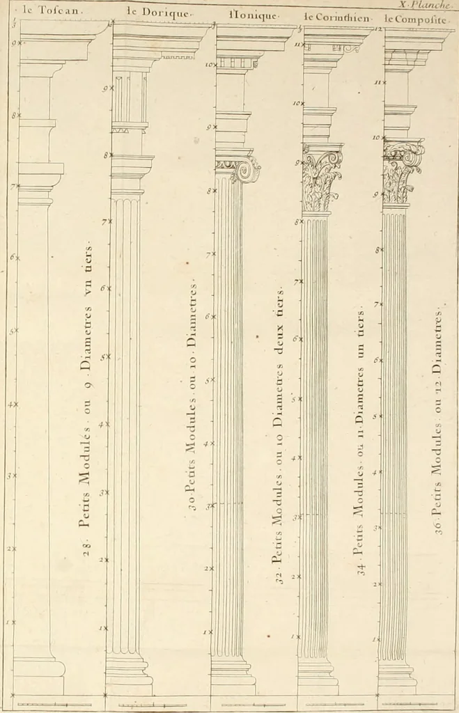 An illustration from Nouveau traité de toute l'architecture, ou, L'art de bastir : utile aux entrepreneurs et aux ouvriers : on y trouvera aisément & sans fraction le mesure de chaque ordre de colonnes, & ce qu'il faut observer dans les edifices publics ou particuliers : avec un dictionnaire des termes d'architecture, &c., 1714, leaf 331