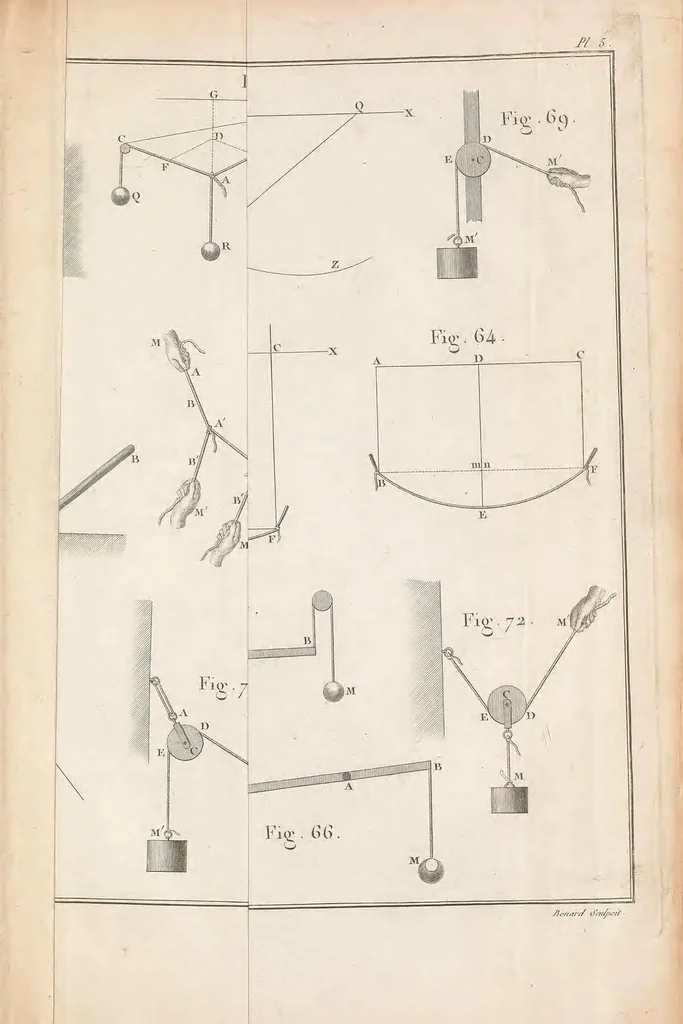 An illustration from Nouvelle architecture hydraulique : contenant l'art d'élever l'eau au moyen de différentes machines, de construire dans ce fluide, de le diriger, et généralement de l'appliquer, de diverses manieres, aux besoins de la société, 1790, leaf 611