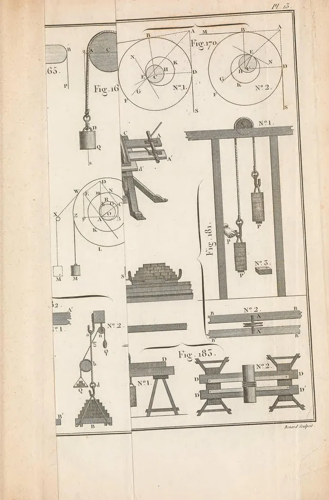 An illustration from Nouvelle architecture hydraulique : contenant l'art d'élever l'eau au moyen de différentes machines, de construire dans ce fluide, de le diriger, et généralement de l'appliquer, de diverses manieres, aux besoins de la société, 1790, leaf 643