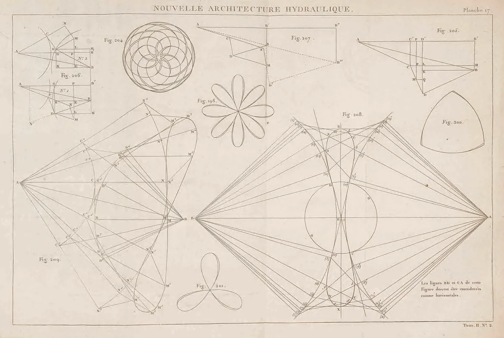 An illustration from Nouvelle architecture hydraulique : contenant l'art d'élever l'eau au moyen de différentes machines, de construire dans ce fluide, de le diriger, et généralement de l'appliquer, de diverses manieres, aux besoins de la société, 1790, leaf 249