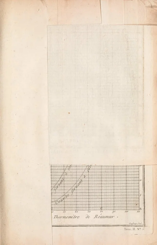 An illustration from Nouvelle architecture hydraulique : contenant l'art d'élever l'eau au moyen de différentes machines, de construire dans ce fluide, de le diriger, et généralement de l'appliquer, de diverses manieres, aux besoins de la société, 1790, leaf 259