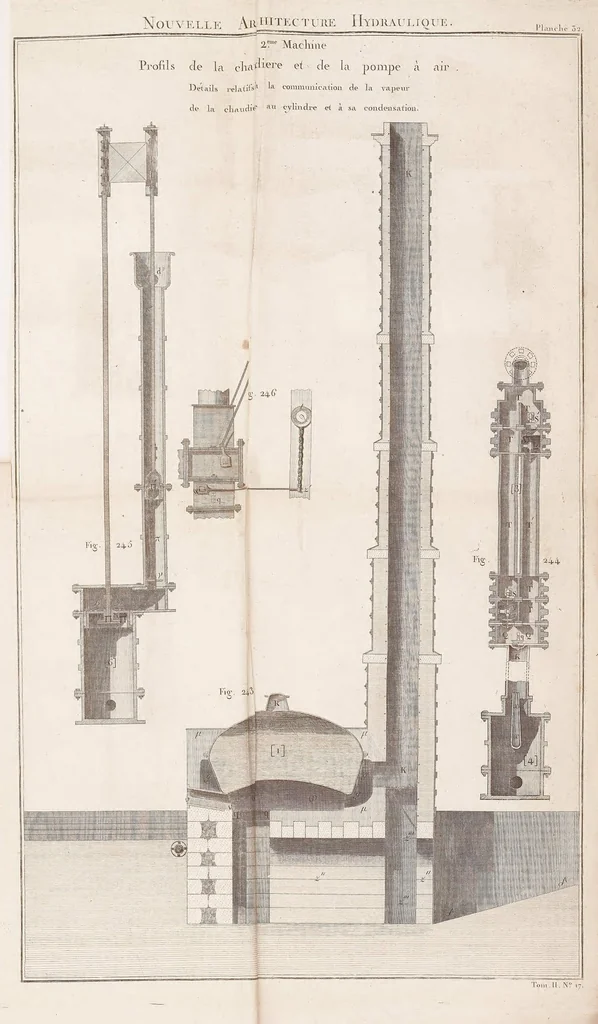 An illustration from Nouvelle architecture hydraulique : contenant l'art d'élever l'eau au moyen de différentes machines, de construire dans ce fluide, de le diriger, et généralement de l'appliquer, de diverses manieres, aux besoins de la société, 1790, leaf 309