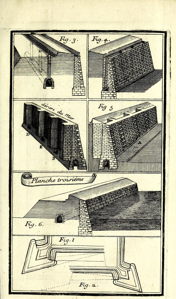 An illustration from Nouvelle maniere de fortifier les places, tirée des methodes du chevalier de Ville, du comte de Pagan, & de monsieur de Vauban : avec des remarques sur l'ordre renforcé, sur les desseins du capitaine Marchi, & sur ceux de M. Blondel, suivies de deux nouveaux desseins, 1689, leaf 311