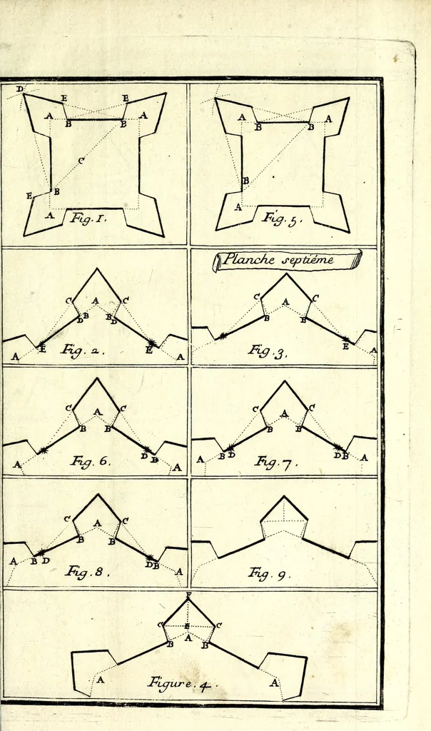 An illustration from Nouvelle maniere de fortifier les places, tirée des methodes du chevalier de Ville, du comte de Pagan, & de monsieur de Vauban : avec des remarques sur l'ordre renforcé, sur les desseins du capitaine Marchi, & sur ceux de M. Blondel, suivies de deux nouveaux desseins, 1689, leaf 319