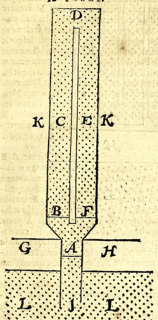 An illustration from Nouvelle maniere de fortification par escluses, 1618, leaf 49