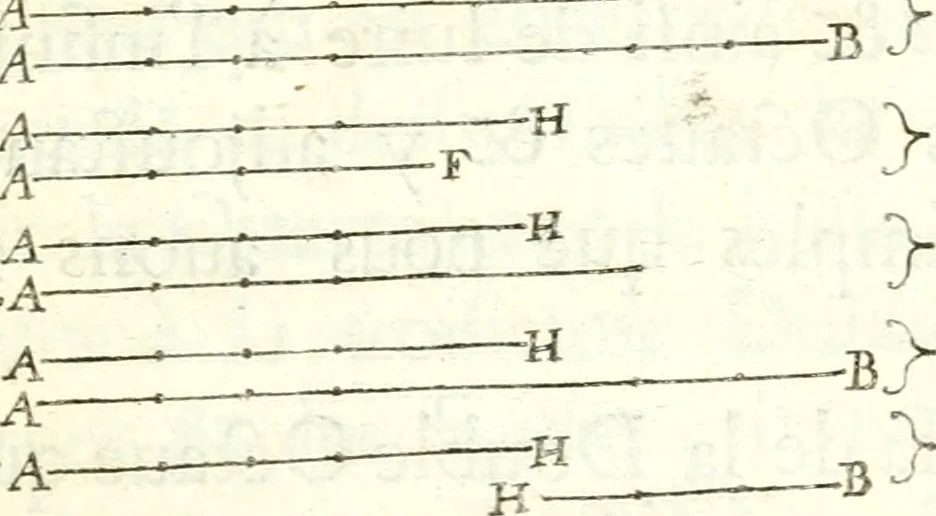 An illustration from Nouvelles observations et coniectvres svr l'iris, 1650, leaf 266