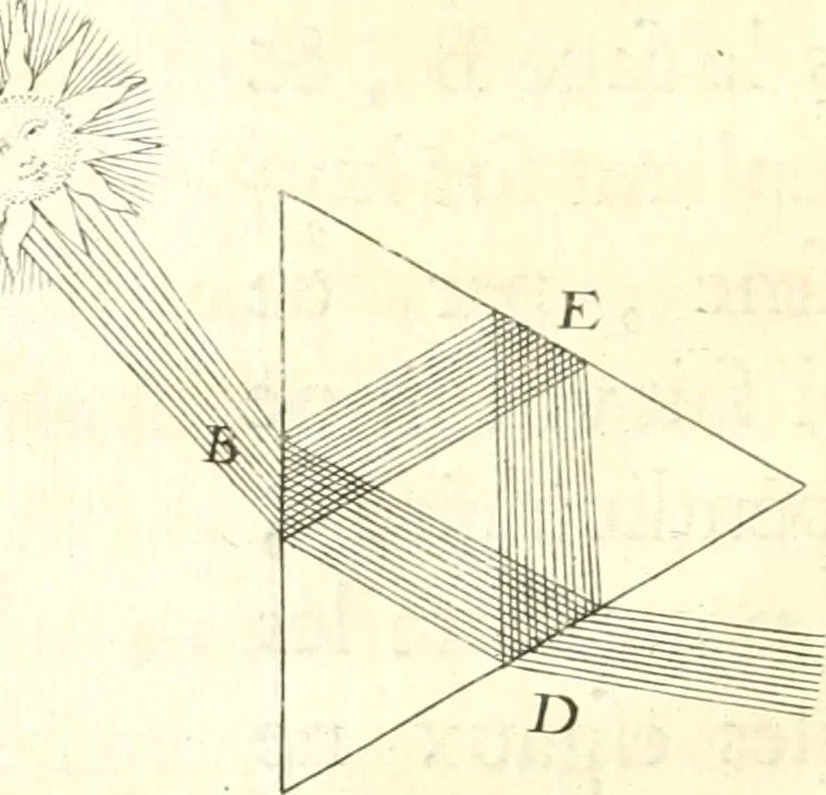 An illustration from Nouvelles observations et coniectvres svr l'iris, 1650, leaf 277