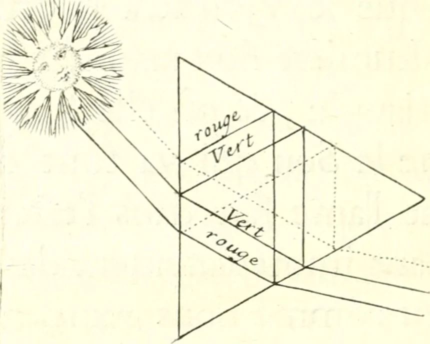 An illustration from Nouvelles observations et coniectvres svr l'iris, 1650, leaf 287