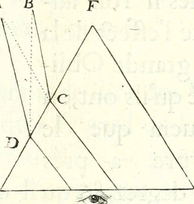 An illustration from Nouvelles observations et coniectvres svr l'iris, 1650, leaf 288