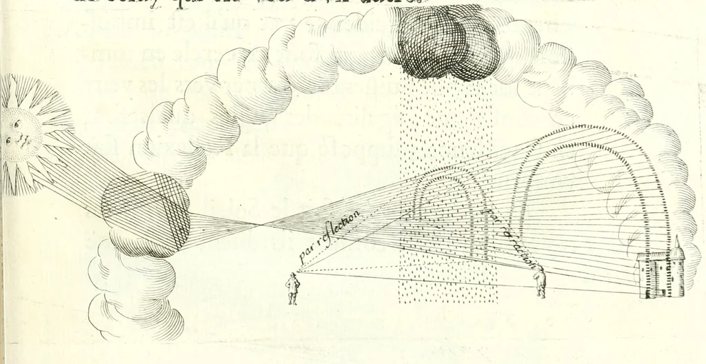 An illustration from Nouvelles observations et coniectvres svr l'iris, 1650, leaf 298