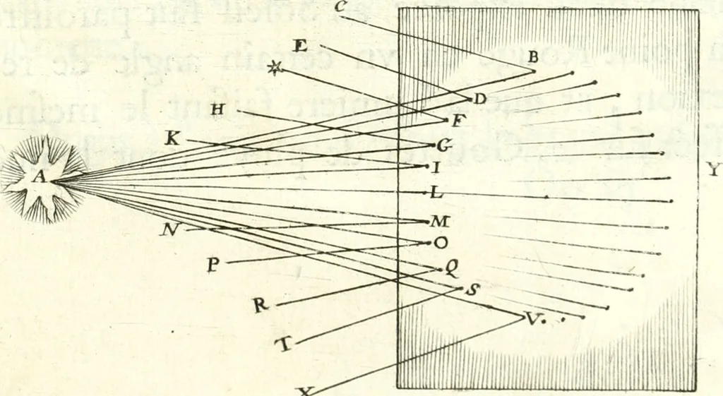An illustration from Nouvelles observations et coniectvres svr l'iris, 1650, leaf 300