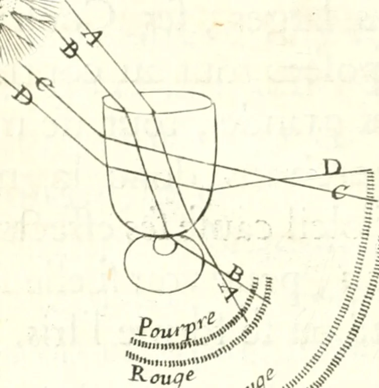 An illustration from Nouvelles observations et coniectvres svr l'iris, 1650, leaf 307
