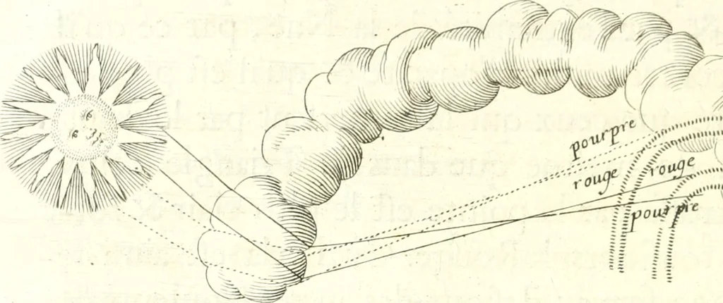 An illustration from Nouvelles observations et coniectvres svr l'iris, 1650, leaf 321