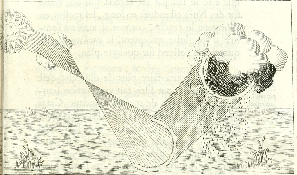 An illustration from Nouvelles observations et coniectvres svr l'iris, 1650, leaf 334