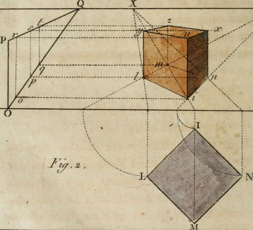 An illustration from Nouvelles récréations physiques et mathématiques, contenant ce qui a été imaginé de plus curieux dans ce genre et qui se découvre journellement, auxquelles on a joint, leurs causes, leurs effets, la mani¿ere de les construire, & l'amusement qu'on en peut tirer pour étonner et surprendre agréablement, 1786, leaf 105