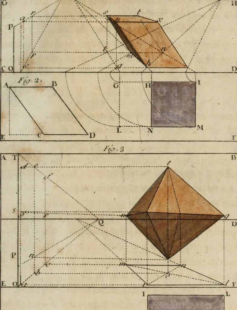 An illustration from Nouvelles récréations physiques et mathématiques, contenant ce qui a été imaginé de plus curieux dans ce genre et qui se découvre journellement, auxquelles on a joint, leurs causes, leurs effets, la mani¿ere de les construire, & l'amusement qu'on en peut tirer pour étonner et surprendre agréablement, 1786, leaf 114