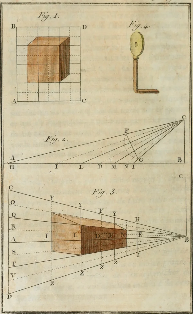 An illustration from Nouvelles récréations physiques et mathématiques, contenant ce qui a été imaginé de plus curieux dans ce genre et qui se découvre journellement, auxquelles on a joint, leurs causes, leurs effets, la mani¿ere de les construire, & l'amusement qu'on en peut tirer pour étonner et surprendre agréablement, 1786, leaf 125