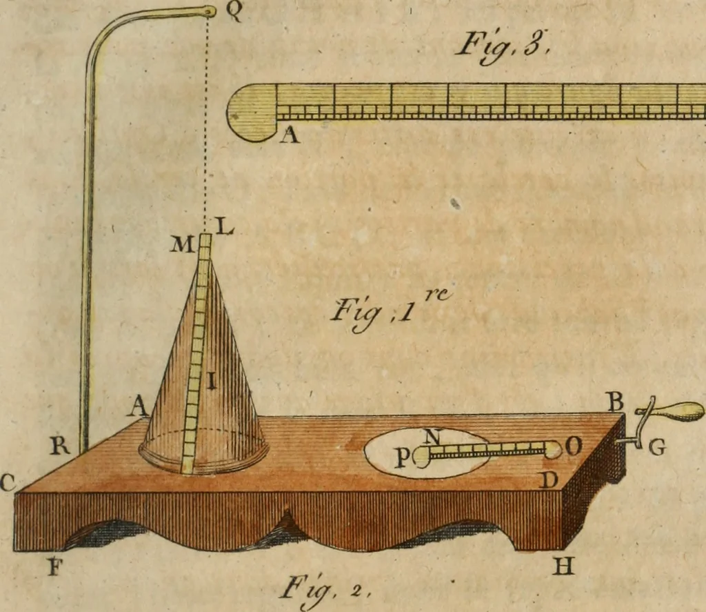 An illustration from Nouvelles récréations physiques et mathématiques, contenant ce qui a été imaginé de plus curieux dans ce genre et qui se découvre journellement, auxquelles on a joint, leurs causes, leurs effets, la mani¿ere de les construire, & l'amusement qu'on en peut tirer pour étonner et surprendre agréablement, 1786, leaf 136