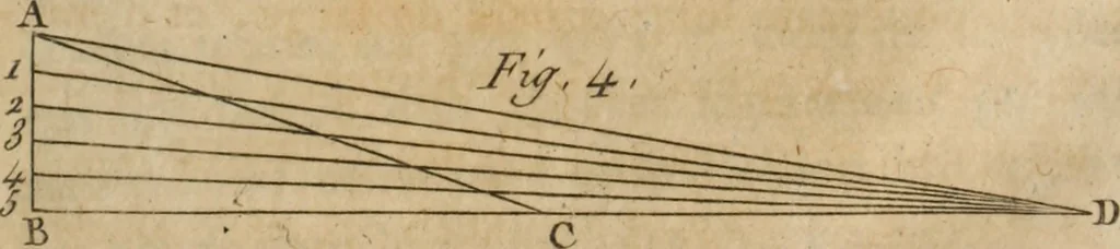 An illustration from Nouvelles récréations physiques et mathématiques, contenant ce qui a été imaginé de plus curieux dans ce genre et qui se découvre journellement, auxquelles on a joint, leurs causes, leurs effets, la mani¿ere de les construire, & l'amusement qu'on en peut tirer pour étonner et surprendre agréablement, 1786, leaf 136