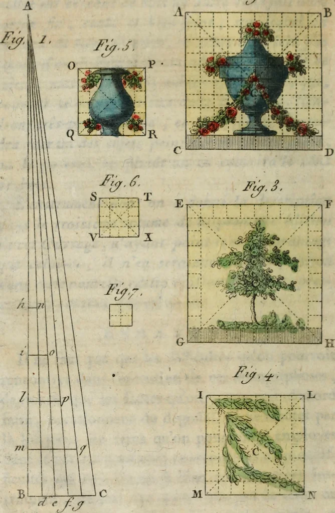 An illustration from Nouvelles récréations physiques et mathématiques, contenant ce qui a été imaginé de plus curieux dans ce genre et qui se découvre journellement, auxquelles on a joint, leurs causes, leurs effets, la mani¿ere de les construire, & l'amusement qu'on en peut tirer pour étonner et surprendre agréablement, 1786, leaf 145